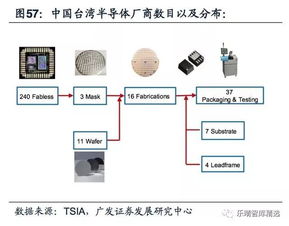 國產(chǎn)模擬IC產(chǎn)業(yè)迎黃金時(shí)代 集成電路設(shè)計(jì)領(lǐng)域的機(jī)遇與挑戰(zhàn)